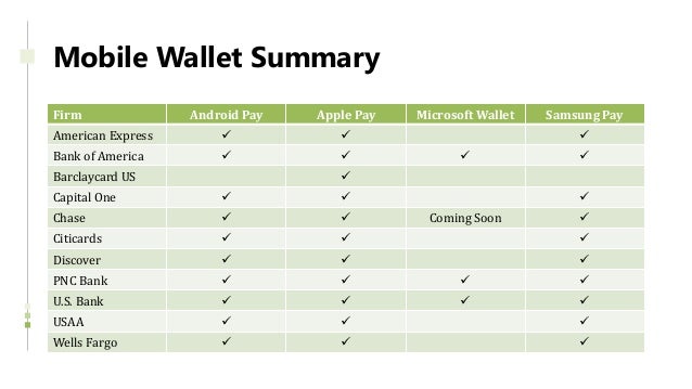 Credit Card Product Update - 2017 Year in Review