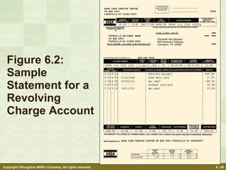 Figure 6.2: Sample Statement for a Revolving Charge Account 