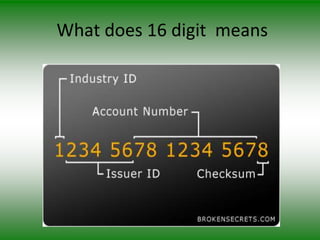 What does 16 digit means
 
