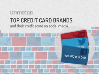 US Credit Card Brands
A Social Media Performance Report
 