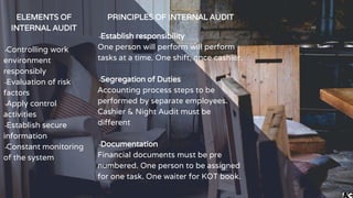 ELEMENTS OF
INTERNAL AUDIT
╺Controlling work
environment
responsibly
╺Evaluation of risk
factors
╺Apply control
activities
╺Establish secure
information
╺Constant monitoring
of the system
PRINCIPLES OF INTERNAL AUDIT
╺Establish responsibility
One person will perform will perform
tasks at a time. One shift, once cashier.
╺Segregation of Duties
Accounting process steps to be
performed by separate employees.
Cashier & Night Audit must be
different
╺Documentation
Financial documents must be pre
numbered. One person to be assigned
for one task. One waiter for KOT book.
 