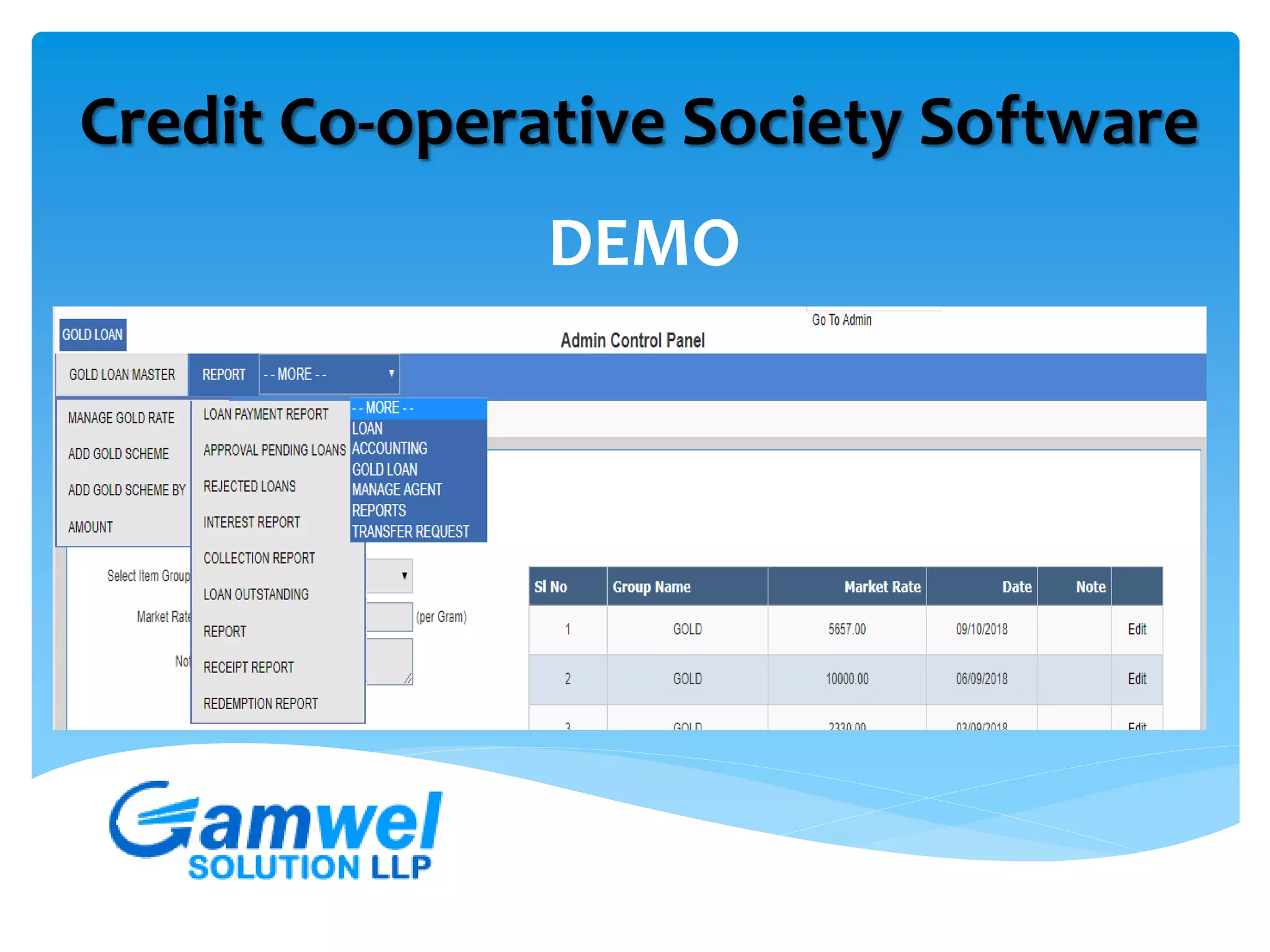 Credit Co-operative software a complete banking management | PPTX
