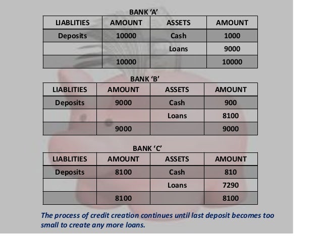 Credit creation process