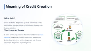 Comprehensive Guide to Credit Creation by Commercial Banks: Meaning ...