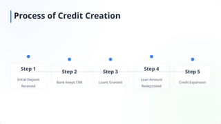 Comprehensive Guide to Credit Creation by Commercial Banks: Meaning ...
