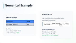 Comprehensive Guide to Credit Creation by Commercial Banks: Meaning ...