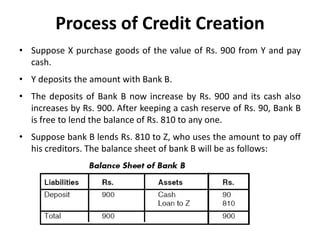 • Suppose X purchase goods of the value of Rs. 900 from Y and pay
cash.
• Y deposits the amount with Bank B.
• The deposits of Bank B now increase by Rs. 900 and its cash also
increases by Rs. 900. After keeping a cash reserve of Rs. 90, Bank B
is free to lend the balance of Rs. 810 to any one.
• Suppose bank B lends Rs. 810 to Z, who uses the amount to pay off
his creditors. The balance sheet of bank B will be as follows:
Process of Credit Creation
 
