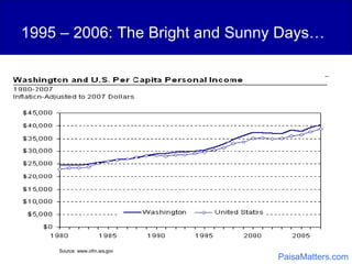 1995 – 2006: The Bright and Sunny Days… Source: www.ofm.wa.gov PaisaMatters.com 