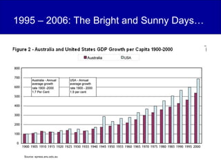 Source: epress.anu.edu.au  1995 – 2006: The Bright and Sunny Days… 
