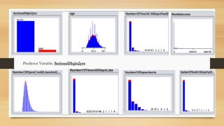 Predictor Variable: SeriousDIqin2yrs
 