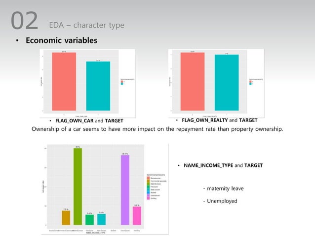 Credit default risk | PPTX