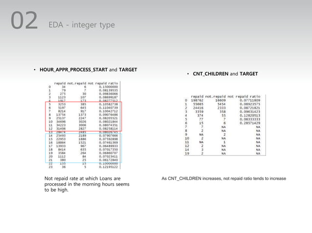 Credit default risk | PPTX