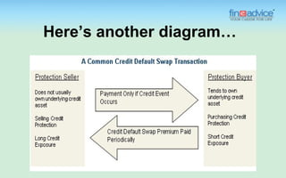 Credit Default Swaps | PPT