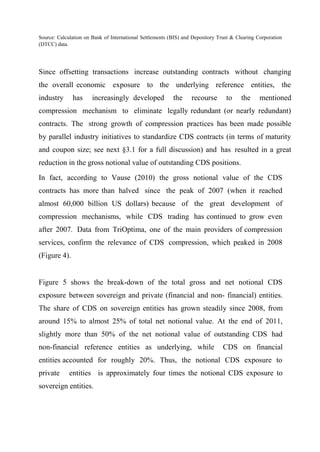 Source: Calculation on Bank of International Settlements (BIS) and Depository Trust & Clearing Corporation
(DTCC) data.

Since offsetting transactions increase outstanding contracts without changing
the overall economic exposure to the underlying reference entities, the
industry

has

increasingly developed

the

recourse

to

the

mentioned

compression mechanism to eliminate legally redundant (or nearly redundant)
contracts. The strong growth of compression practices has been made possible
by parallel industry initiatives to standardize CDS contracts (in terms of maturity
and coupon size; see next §3.1 for a full discussion) and has resulted in a great
reduction in the gross notional value of outstanding CDS positions.
In fact, according to Vause (2010) the gross notional value of the CDS
contracts has more than halved since the peak of 2007 (when it reached
almost 60,000 billion US dollars) because of the great development of
compression mechanisms, while CDS trading has continued to grow even
after 2007. Data from TriOptima, one of the main providers of compression
services, confirm the relevance of CDS compression, which peaked in 2008
(Figure 4).
Figure 5 shows the break-down of the total gross and net notional CDS
exposure between sovereign and private (financial and non- financial) entities.
The share of CDS on sovereign entities has grown steadily since 2008, from
around 15% to almost 25% of total net notional value. At the end of 2011,
slightly more than 50% of the net notional value of outstanding CDS had
non-financial reference entities as underlying, while

CDS on financial

entities accounted for roughly 20%. Thus, the notional CDS exposure to
private

entities is approximately four times the notional CDS exposure to

sovereign entities.

 