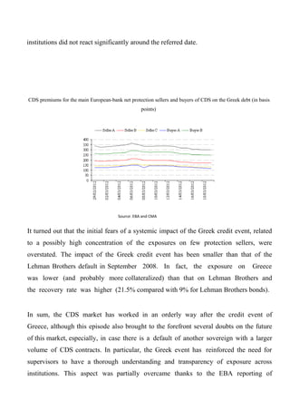 institutions did not react significantly around the referred date.

CDS premiums for the main European-bank net protection sellers and buyers of CDS on the Greek debt (in basis
points)

Source: EBA and CMA

It turned out that the initial fears of a systemic impact of the Greek credit event, related
to a possibly high concentration of the exposures on few protection sellers, were
overstated. The impact of the Greek credit event has been smaller than that of the
Lehman Brothers default in September 2008. In fact, the exposure on

Greece

was lower (and probably more collateralized) than that on Lehman Brothers and
the recovery rate was higher (21.5% compared with 9% for Lehman Brothers bonds).

In sum, the CDS market has worked in an orderly way after the credit event of
Greece, although this episode also brought to the forefront several doubts on the future
of this market, especially, in case there is a default of another sovereign with a larger
volume of CDS contracts. In particular, the Greek event has reinforced the need for
supervisors to have a thorough understanding and transparency of exposure across
institutions. This aspect was partially overcame thanks to the EBA reporting of

 