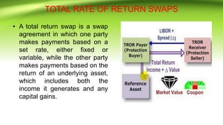 CREDIT DERIVATIVES | PPTX