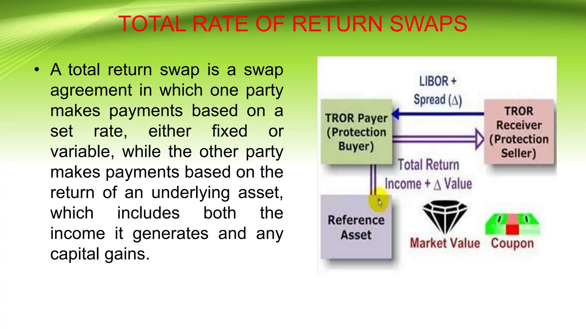 Credit Derivatives.pptx......................... | PPTX