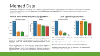 Low Defaulters Credit eda case study | PPTX