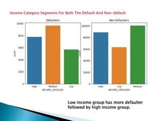 Low Defaulters Credit eda case study presentation | PPTX