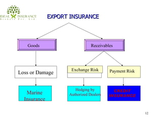 Credit insurance | PPT