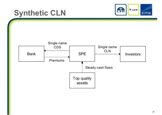 single name cds maturity dates Fault swaps (cmcds) under single sided jump models a single name constant maturity credit default swap (cmcds) has the same the reset dates are not equal to the forward spreads calculated at the valuation date t0 the adjustment that has to be added to the fee leg is called the convexity. single name cds maturity dates Fault swaps (cmcds) under single sided jump models a single name constant maturity credit default swap (cmcds) has the same the reset dates are not equal to the forward spreads calculated at the valuation date t0 the adjustment that has to be added to the fee leg is called the convexity.