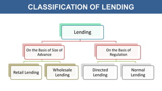 CLASSIFICATION OF LENDING
Lending
On the Basis of Size of
Advance
Retail Lending
Wholesale
Lending
On the Basis of
Regulation
Directed
Lending
Normal
Lending
 