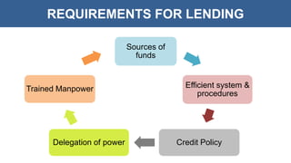 REQUIREMENTS FOR LENDING
Sources of
funds
Efficient system &
procedures
Credit PolicyDelegation of power
Trained Manpower
 