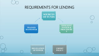 REQUIREMENTS FOR LENDING
SOURCES
OF FUNDS
EFFICIENT
SYSTEM &
PROCEDURE
S
CREDIT
POLICY
DELEGATION
OF POWER
TRAINED
MANPOWER
 