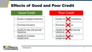 5
Good Credit
Qualify mortgage/rental/loans
Purchase insurance
Qualify for jobs with security
clearance
Qualify for overseas
assignments
Poor Credit
Qualify mortgage/rental/loans
Purchase insurance
Qualify for jobs with security
clearance
Qualify for overseas
assignments
Wise and Unwise Uses of Credit
Credit Management
Effects of Good and Poor Credit
 