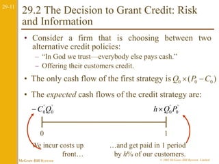 29-11 
29.2 The Decision to Grant Credit: Risk 
and Information 
• Consider a firm that is choosing between two 
alternative credit policies: 
– “In God we trust—everybody else pays cash.” 
– Offering their customers credit. 
( ) 0 0 0 • The only cash flow of the first strategy isQ  P C 
• The expected cash flows of the credit strategy are: 
' 
0hQ P 
' 
0 
' 
0C Q 
' 
0 
0 1 
We incur costs up 
front… 
…and get paid in 1 period 
by h% of our customers. 
McGraw-Hill Ryerson © 2003 McGraw–Hill Ryerson Limited 
 