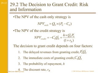 29-12 
29.2 The Decision to Grant Credit: Risk 
and Information 
•The NPV of the cash only strategy is 
( ) 0 0 0 NPV Q P C cash    
' 
0 
' 
•The NPV of the credit strategy is 
h  
Q P 
' 0 
0 
NPV C Q 
   
credit r 
(1 ) 
' 
0 
B 
 
The decision to grant credit depends on four factors: 
1. The delayed revenues from granting credit, 
2. The immediate costs of granting credit, 
3. The probability of repayment, h 
4. The discount rate, rB 
' 
0PQ 
' 
0 
' 
0 
' 
0C Q 
McGraw-Hill Ryerson © 2003 McGraw–Hill Ryerson Limited 
 
