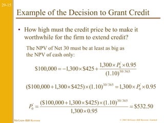 29-15 
Example of the Decision to Grant Credit 
• How high must the credit price be to make it 
worthwhile for the firm to extend credit? 
The NPV of Net 30 must be at least as big as 
the NPV of cash only: 
' 
0 
P 
1,300   
0.95 
30/365 
(1.10) 
$100,000 1,300 $425 
    
($100,000  1,300  $425)  (1.10) 30/365  1,300 P ' 
 
0.95 0 
$532.50 
($100,000  1,300  $425)  
(1.10) 30/365 
' 
0  
1,300  
0.95 
P  
McGraw-Hill Ryerson © 2003 McGraw–Hill Ryerson Limited 
 