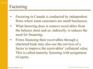 29-28 
Factoring 
• Factoring in Canada is conducted by independent 
firms where main customers are small businesses. 
• What factoring does is remove receivables from 
the balance sheet and so, indirectly, it reduces the 
need for financing. 
• Firms financing their receivables through a 
chartered bank may also use the services of a 
factor to improve the receivables’ collateral value. 
This is called maturity factoring with assignment 
of equity. 
McGraw-Hill Ryerson © 2003 McGraw–Hill Ryerson Limited 
 