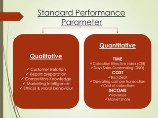 Standard Performance
Parameter.
Qualitative
 Customer Relation
 Report preparation
 Competitors Knowledge
 Marketing Intelligence
 Ethical & Moral behaviour
Quantitative
TIME
Collection Effective Index (CEI)
Days Sales Outstanding (DSO)
COST
Bad Debt
Operating cost per transaction
Cost of collections
INCOME
Revenue
Market Share
 