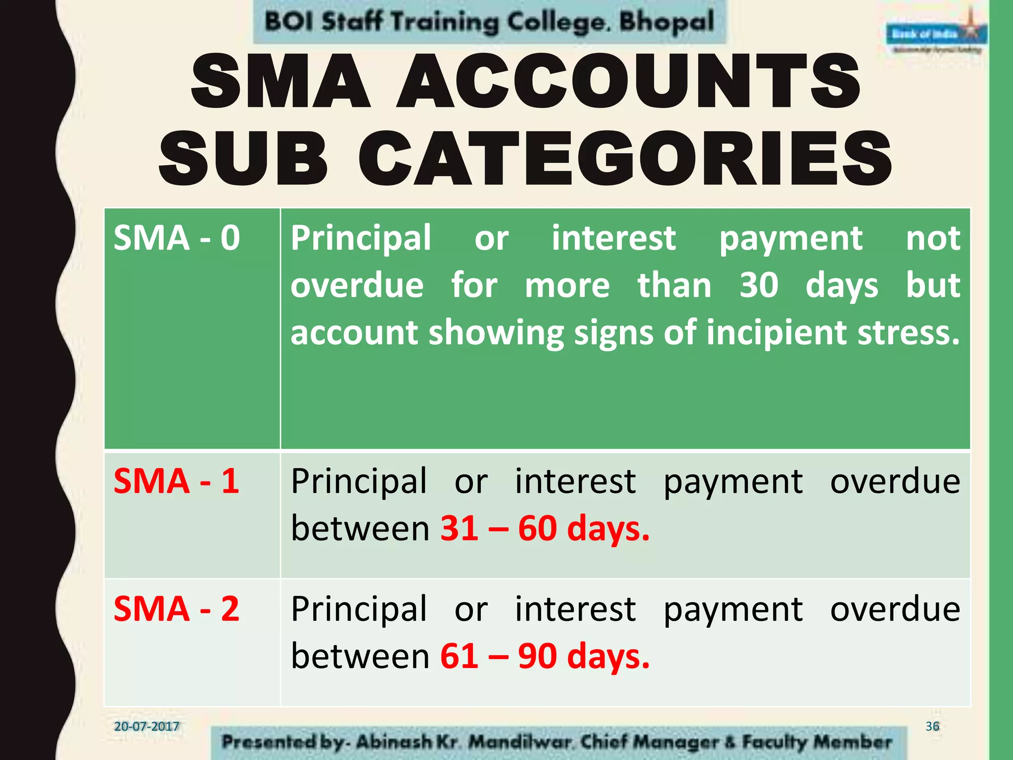 SMA ACCOUNTS
SUB CATEGORIES
SMA - 0 Principal or interest payment not
overdue for more than 30 days but
account showing signs of incipient stress.
SMA - 1 Principal or interest payment overdue
between 31 – 60 days.
SMA - 2 Principal or interest payment overdue
between 61 – 90 days.
20-07-2017 36
 