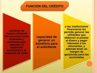 canalizar de
manera eficiente
los recursos hacia
empresas y
personas para
impulsar el
desarrollo
económico y la
creación de valor.
capacidad de
generar un
beneficio para
el solicitante
a las instituciones
financieras les
permite generar las
utilidades que
obtienen al prestar
el dinero y pagar
intereses a los
ahorrantes, y
además tener un
margen de
ganancias para los
accionistas
FUNCIÓN DEL CRÉDITO
 