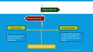 Prof. Juan Armando Reyes Mendoza
POR LA CALIDAD DEL DEUDOR.
Crédito privado. Crédito de público.
Es aquel crédito solicitado
por personas jurídicas de
derecho público (entes del
Estado).
Es aquel solicitado por
agentes privados o
particulares.
 