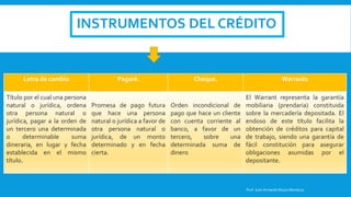 INSTRUMENTOS DEL CRÉDITO
Prof. Juan Armando Reyes Mendoza
Letra de cambio Pagaré. Cheque. Warrants
Título por el cual una persona
natural o jurídica, ordena
otra persona natural o
jurídica, pagar a la orden de
un tercero una determinada
o determinable suma
dineraria, en lugar y fecha
establecida en el mismo
título.
Promesa de pago futura
que hace una persona
natural o jurídica a favor de
otra persona natural o
jurídica, de un monto
determinado y en fecha
cierta.
Orden incondicional de
pago que hace un cliente
con cuenta corriente al
banco, a favor de un
tercero, sobre una
determinada suma de
dinero
El Warrant representa la garantía
mobiliaria (prendaria) constituida
sobre la mercadería depositada. El
endoso de este título facilita la
obtención de créditos para capital
de trabajo, siendo una garantía de
fácil constitución para asegurar
obligaciones asumidas por el
depositante.
 