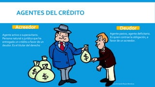 AGENTES DEL CRÉDITO
Prof. Juan Armando Reyes Mendoza
Acreedor Deudor
Agente activo o superavitario.
Persona natural o jurídica que ha
entregado un crédito a favor de un
deudor. Es el titular del derecho
Agente pasivo, agente deficitario.
Es quien contrae la obligación, a
favor de un acreedor.
 