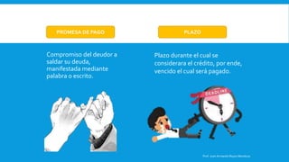 Compromiso del deudor a
saldar su deuda,
manifestada mediante
palabra o escrito.
Prof. Juan Armando Reyes Mendoza
PROMESA DE PAGO
Plazo durante el cual se
considerara el crédito, por ende,
vencido el cual será pagado.
PLAZO
 