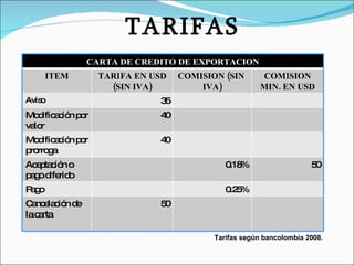 TARIFAS Tarifas según bancolombia 2008. CARTA DE CREDITO DE EXPORTACION ITEM TARIFA EN USD (SIN IVA) COMISION (SIN  IVA) COMISION MIN. EN USD Aviso 35 Modificación por valor 40 Modificación por prorroga 40 Aceptación o pago diferido 0.18% 50 Pago  0.25% Cancelación de la carta 50 