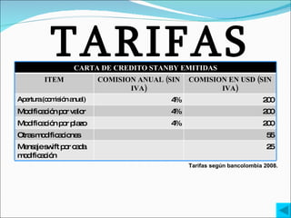 Tarifas según bancolombia 2008. TARIFAS CARTA DE CREDITO STANBY EMITIDAS ITEM COMISION ANUAL (SIN IVA) COMISION EN USD (SIN IVA) Apertura (comisión anual) 4% 200 Modificación por valor 4% 200 Modificación por plazo 4% 200 Otras modificaciones 55 Mensaje swift por cada modificación 25 
