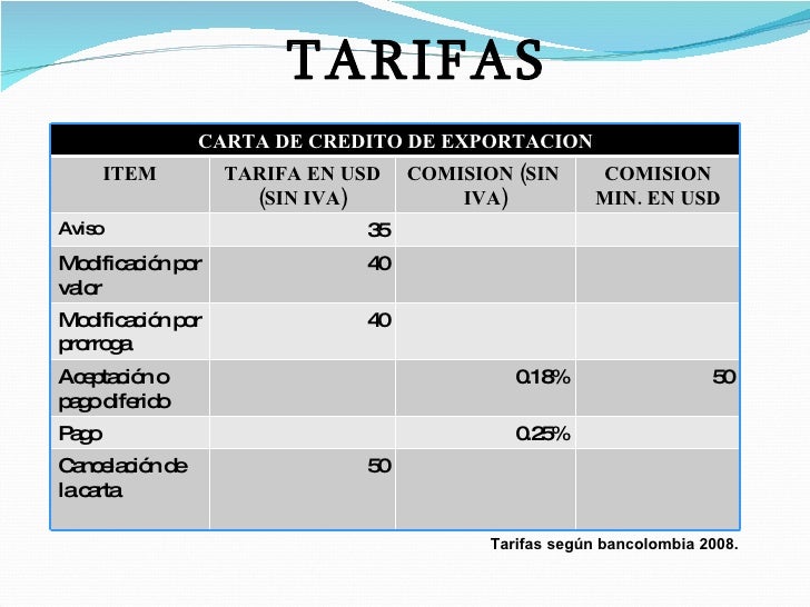 Credito Documentario Credito Documentario