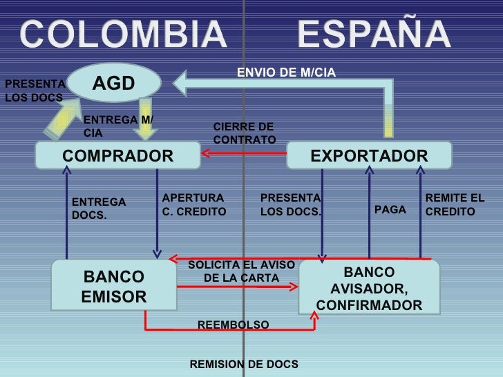 CREDITO DOCUMENTARIO CREDITO DOCUMENTARIO
