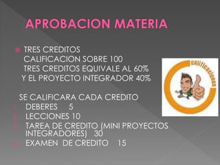  TRES CREDITOS
CALIFICACION SOBRE 100
TRES CREDITOS EQUIVALE AL 60%
Y EL PROYECTO INTEGRADOR 40%
SE CALIFICARA CADA CREDITO
1. DEBERES 5
2. LECCIONES 10
3. TAREA DE CREDITO (MINI PROYECTOS
INTEGRADORES) 30
4. EXAMEN DE CREDITO 15
 