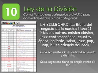 LA BILLBOARD, La Biblia del
negocio de la música tiene 11
listas de éxitos: música clásica,
jazz contemporáneo, country,
ópera, bailable, salsa, jazz, pop,
rap, blues además del rock.
10 Con el tiempo una categoría se dividirá para
convertirse en dos o más categorías
Cada segmento es una entidad separada
y distinta.
Cada segmento tiene su propia razón de
ser
 