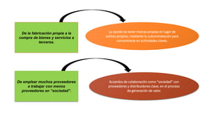 La opción es tener marcas propias en lugar de
activos propios, mediante la subcontratación para
concentrarse en actividades claves.
Acuerdos de colaboración como “sociedad” con
proveedores y distribuidores clave, en el proceso
de generación de valor.
De emplear muchos proveedores
a trabajar con menos
proveedores en “sociedad”.
De la fabricación propia a la
compra de bienes y servicios a
terceros.
 
