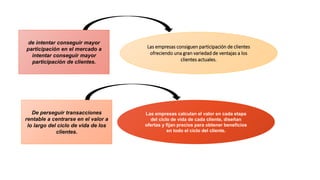 Las empresas consiguen participación de clientes
ofreciendo una gran variedad de ventajas a los
clientes actuales.
Las empresas calculan el valor en cada etapa
del ciclo de vida de cada cliente, diseñan
ofertas y fijan precios para obtener beneficios
en todo el ciclo del cliente.
de intentar conseguir mayor
participación en el mercado a
intentar conseguir mayor
participación de clientes.
De perseguir transacciones
rentable a centrarse en el valor a
lo largo del ciclo de vida de los
clientes.
 