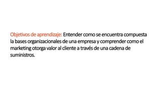 Objetivosdeaprendizaje:Entendercomoseencuentracompuesta
labasesorganizacionalesdeunaempresaycomprendercomoel
marketingotorgavaloralclienteatravésdeunacadenade
suministros.
 