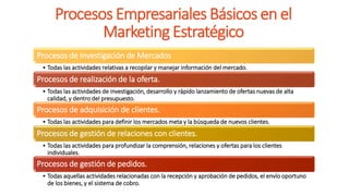 Procesos Empresariales Básicos en el
Marketing Estratégico
Procesos de Investigación de Mercados
• Todas las actividades relativas a recopilar y manejar información del mercado.
Procesos de realización de la oferta.
• Todas las actividades de investigación, desarrollo y rápido lanzamiento de ofertas nuevas de alta
calidad, y dentro del presupuesto.
Procesos de adquisición de clientes.
• Todas las actividades para definir los mercados meta y la búsqueda de nuevos clientes.
Procesos de gestión de relaciones con clientes.
• Todas las actividades para profundizar la comprensión, relaciones y ofertas para los clientes
individuales.
Procesos de gestión de pedidos.
• Todas aquellas actividades relacionadas con la recepción y aprobación de pedidos, el envío oportuno
de los bienes, y el sistema de cobro.
 